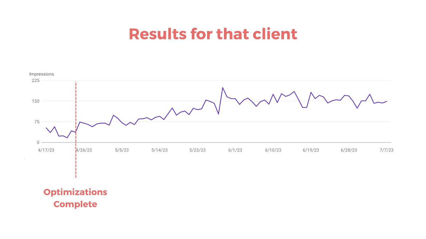 small business seo results after optimizing her website